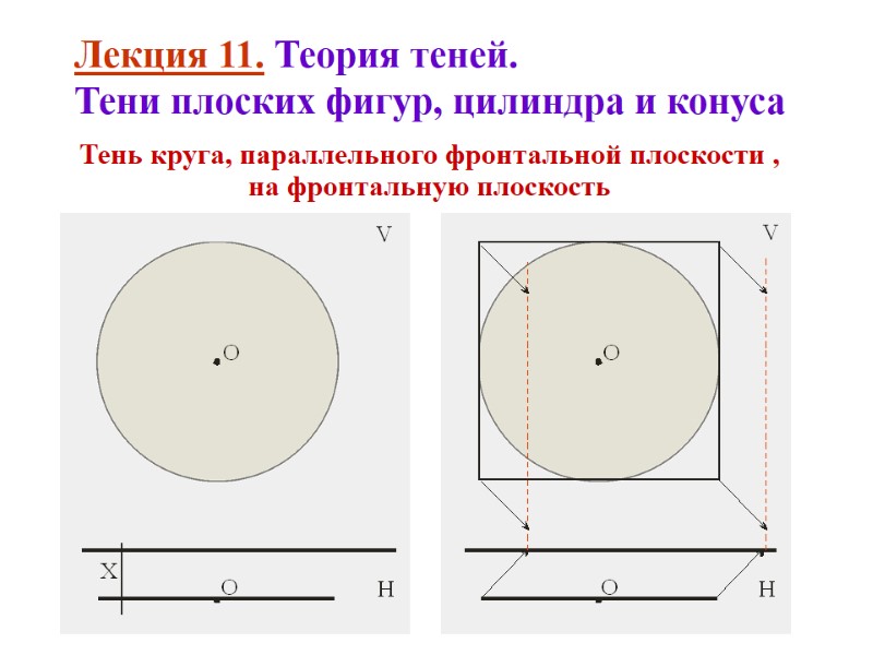 Лекция 11. Теория теней.  Тени плоских фигур, цилиндра и конуса Тень круга, параллельного
